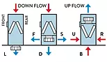 diagram down flow, up flow, series P