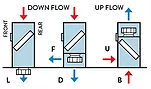 diagram down flow, up flow, series PS6